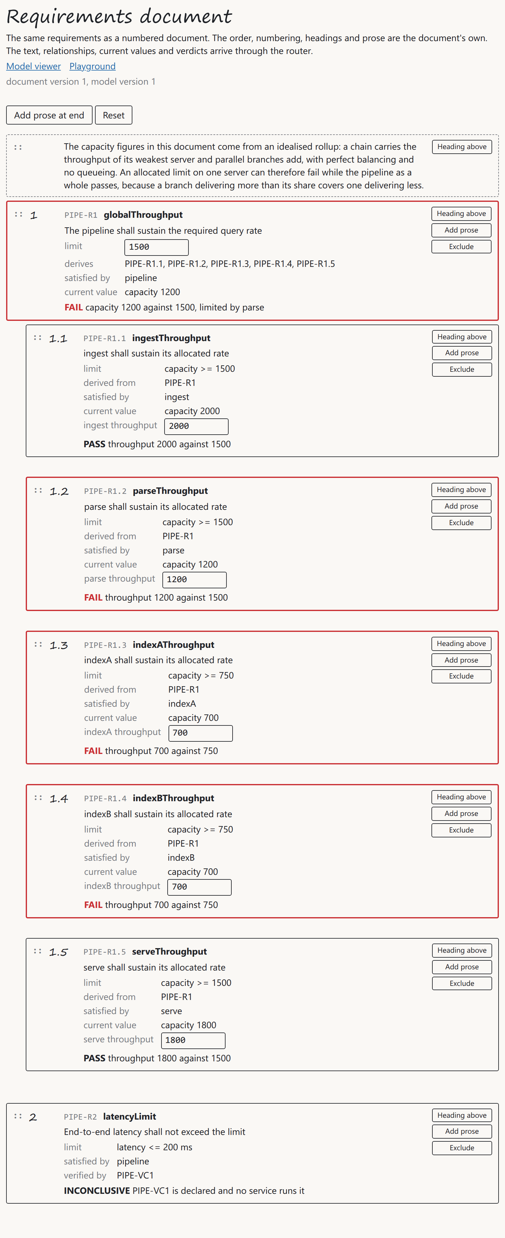 The requirements document on a freshly started stack, numbered 1 and 2 with five nested children