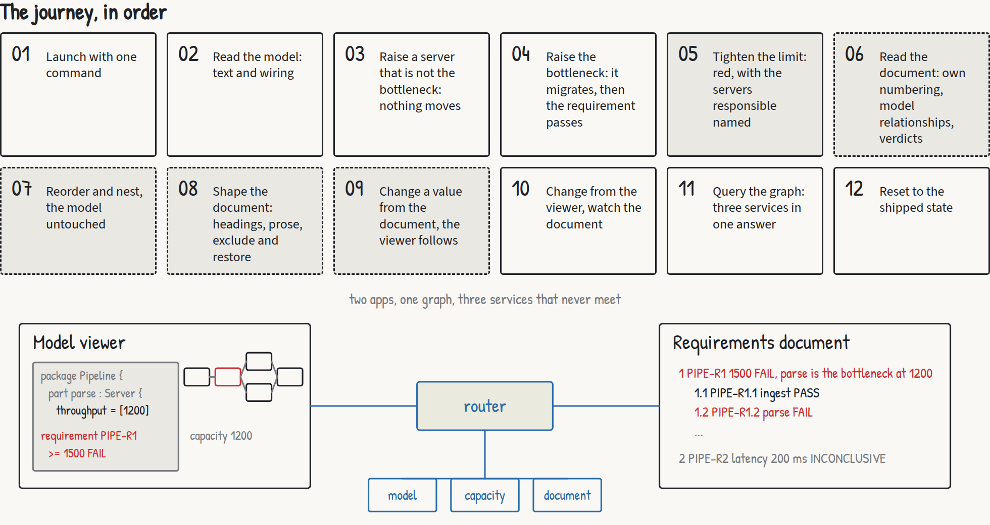 The twelve use cases in the order a visitor meets them, from the overview board of the use-case PDF