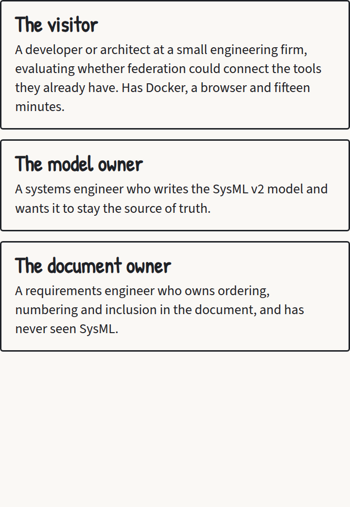 The three personas as they appear on the storyboard, cut from the use-case PDF