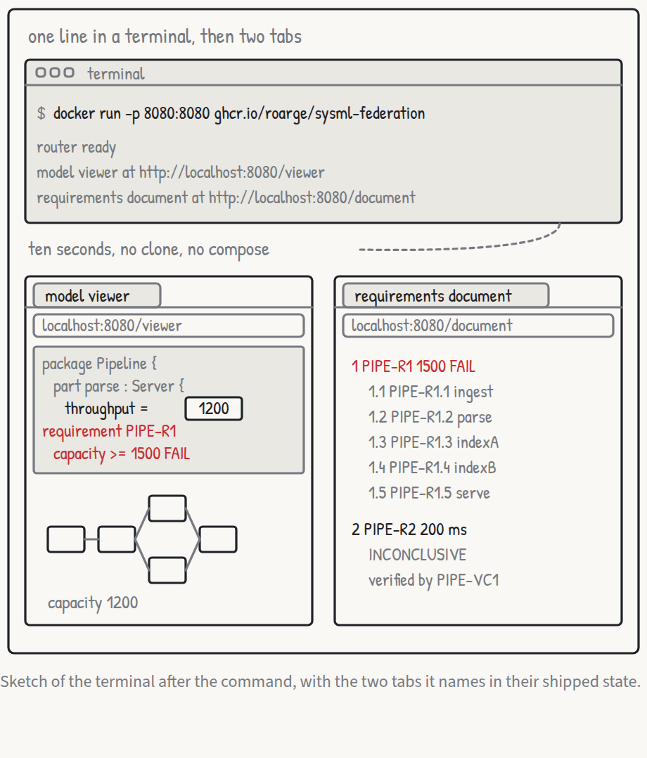 Use case 1, launch