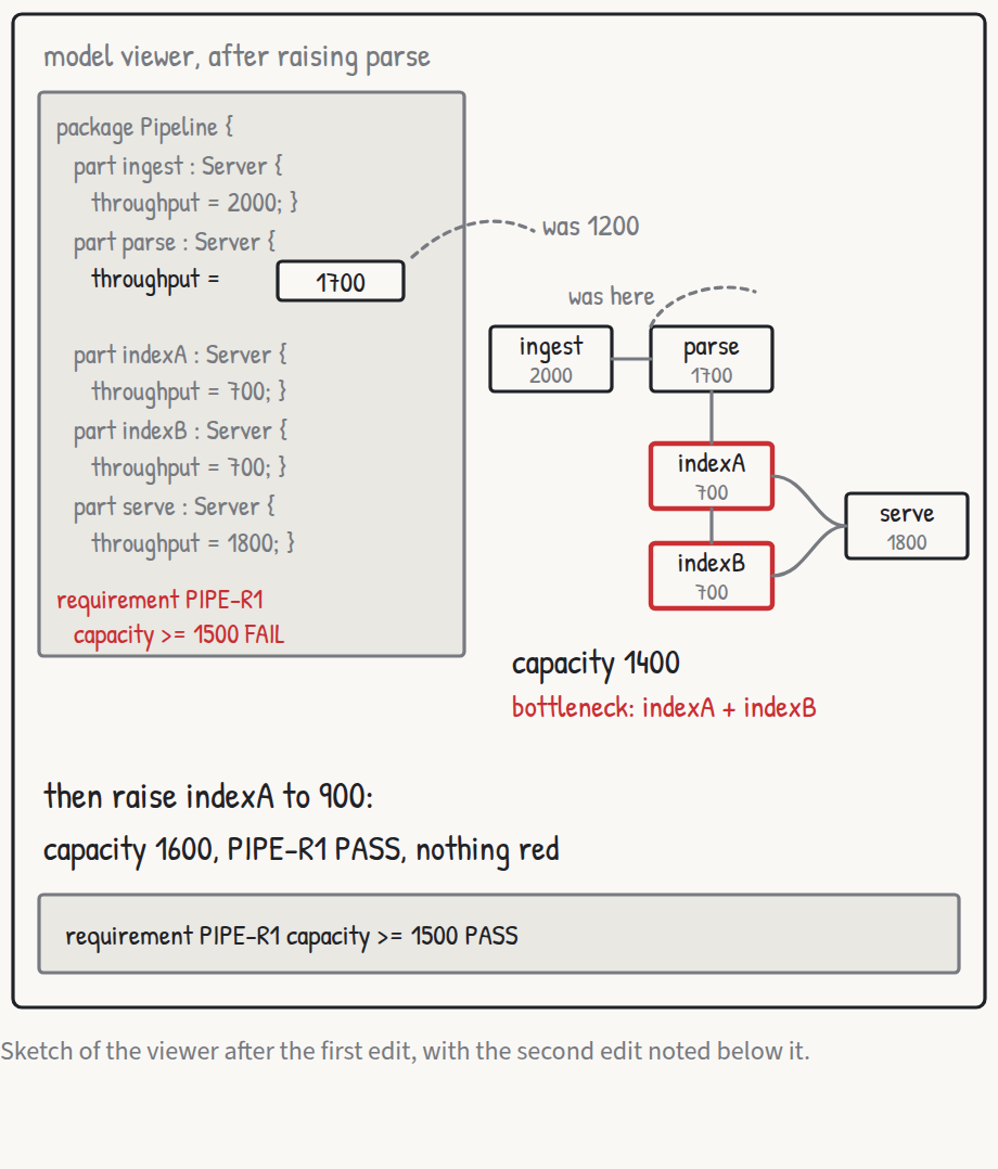 Raise parse to 1700: the cut moves to the index pair