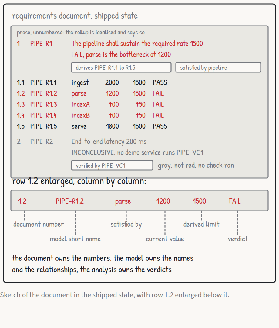 The document as the document owner first sees it, numbered its own way