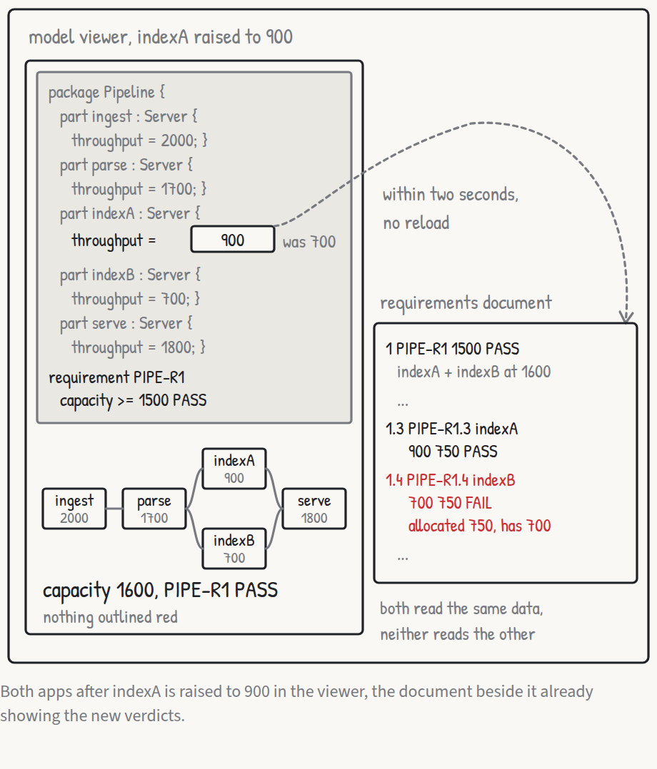 Use case 10, change from the viewer and watch the document