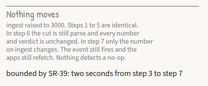 Ingest raised to 3000